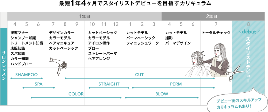 カリキュラムのイメージ